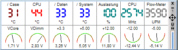 Temperaturen im Xaser